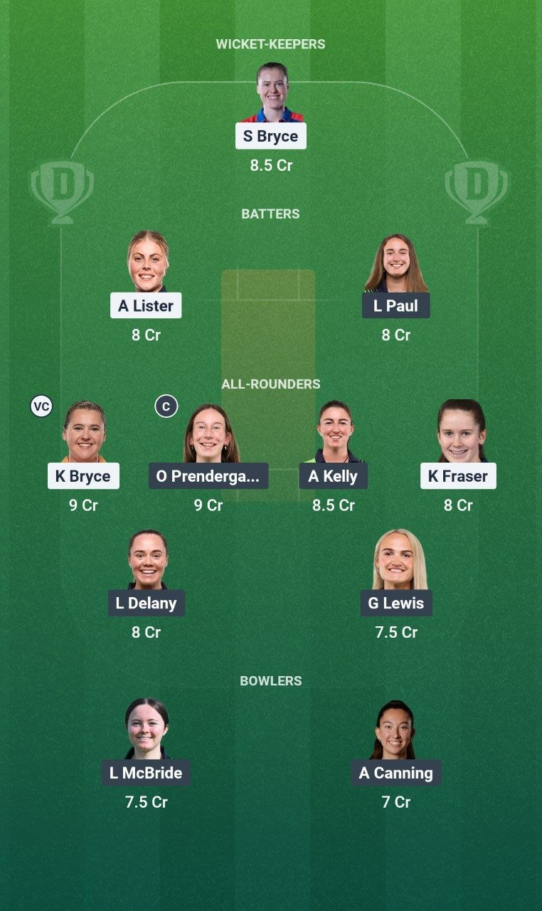 SCO-W vs IRE-W Dream11 Team