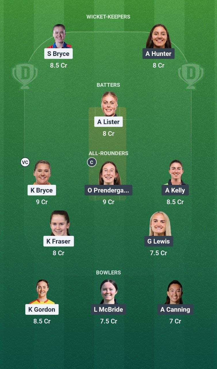 SCO-W vs IRE-W Match 2 Dream11 Team