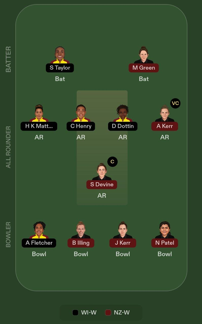 WI-W vs NZ-W