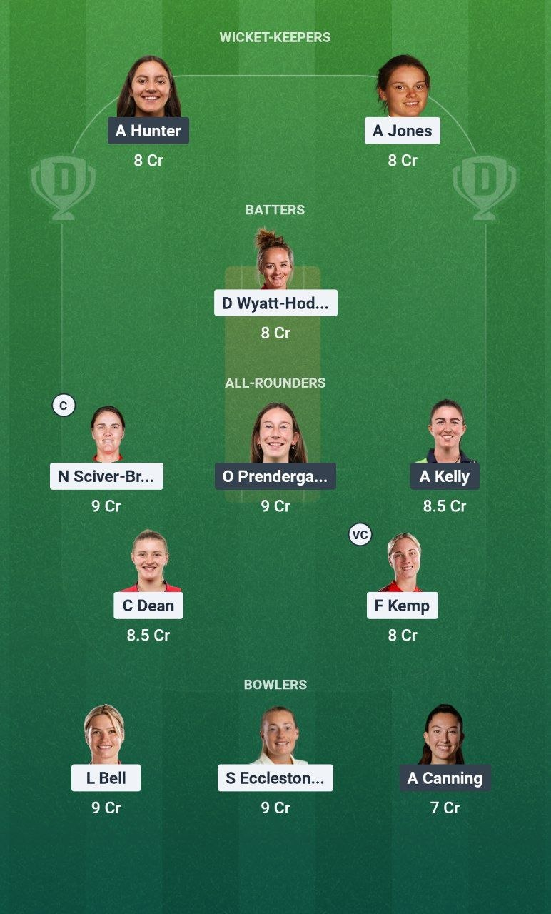 ENG-W vs IRE-W Dream11 Team