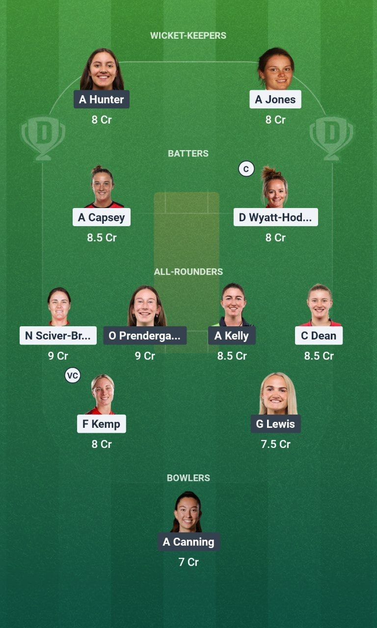 ENG-W vs IRE-W Match 8 Dream11 Team