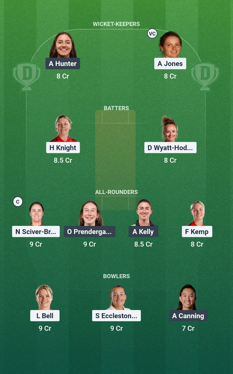 ENG-W vs IRE-W Match 8 Dream11 Team
