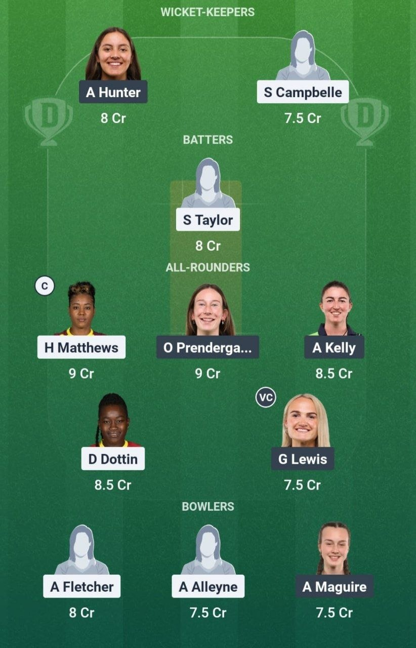 WI-W vs IRE-W Match 27 Dream11 Team