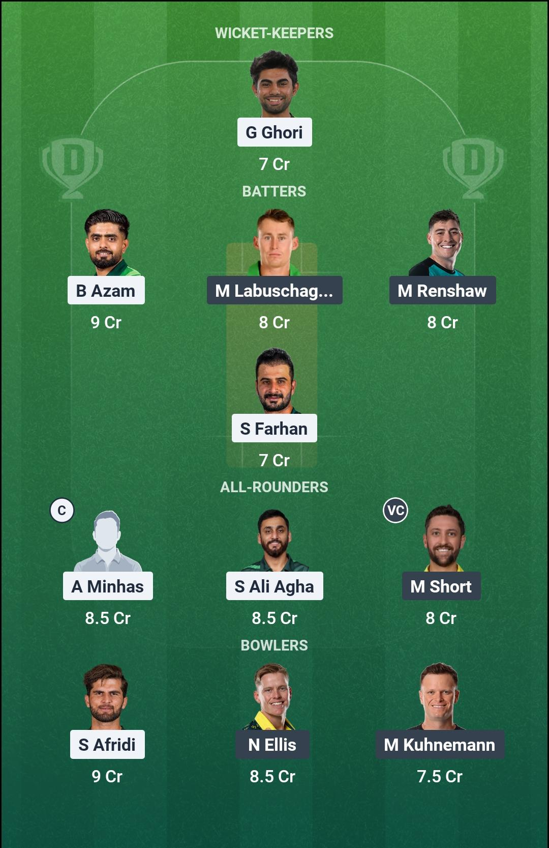 PAK vs AUS 2nd ODI Dream11 Team