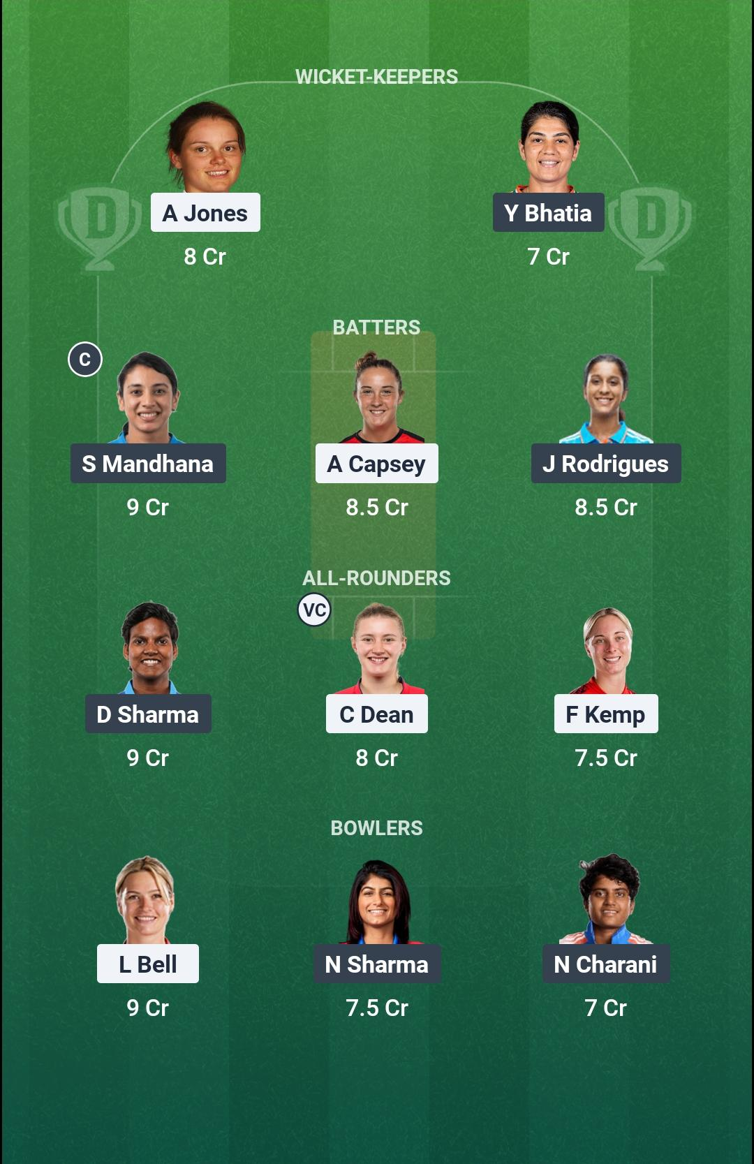 ENG-W vs IND-W 3rd T20I Dream11 Team
