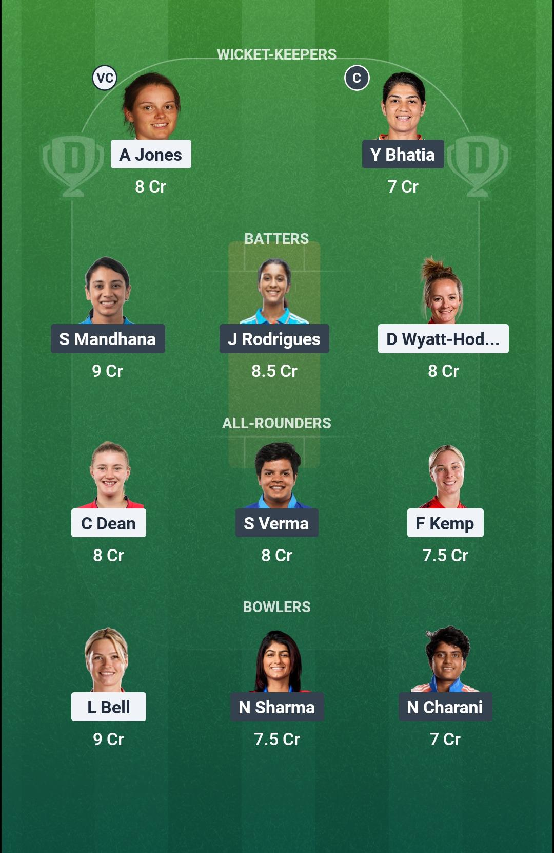 ENG-W vs IND-W 3rd T20I Dream11 Team