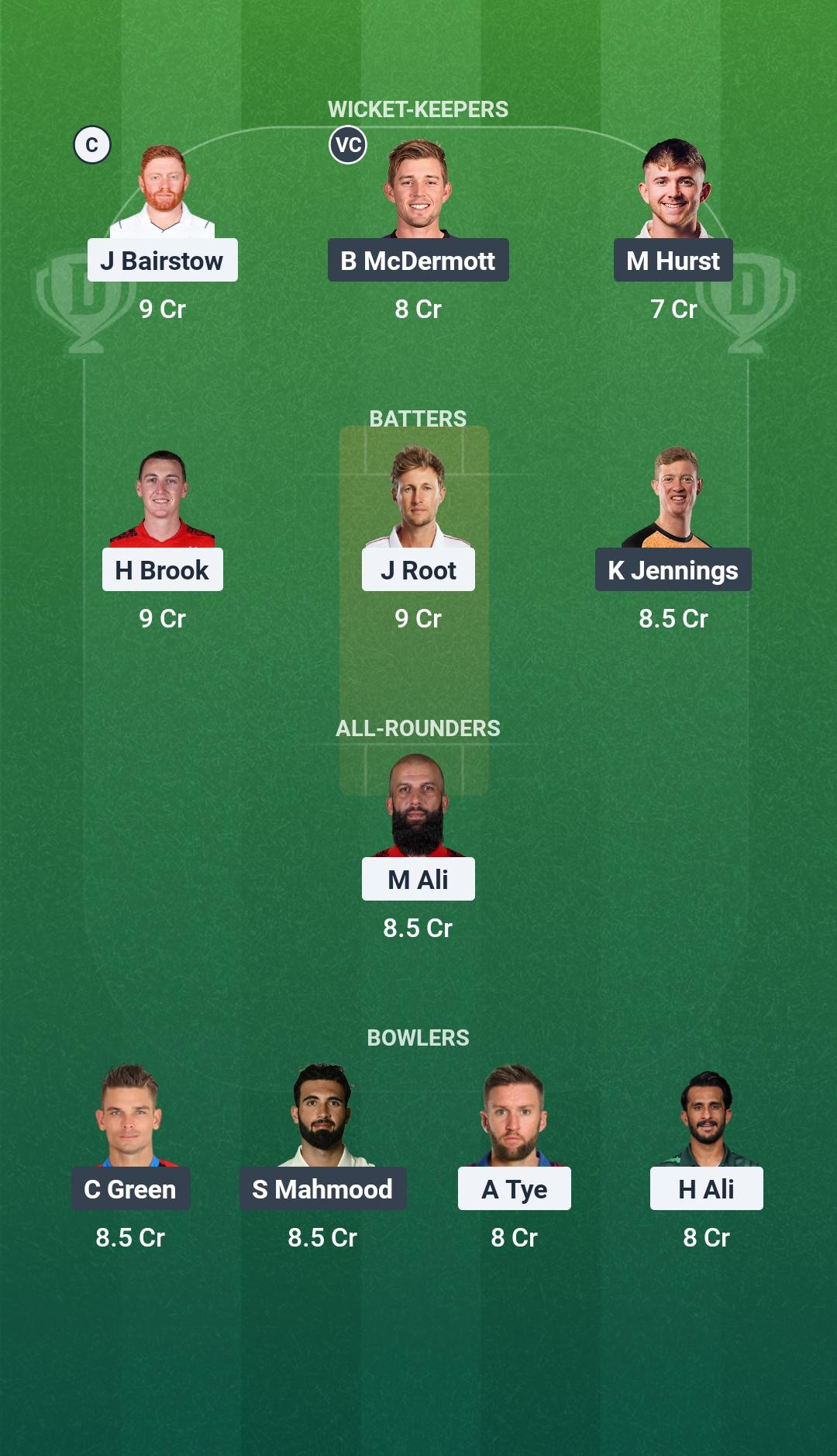 YOR vs LAN Match 41 Dream11 Team