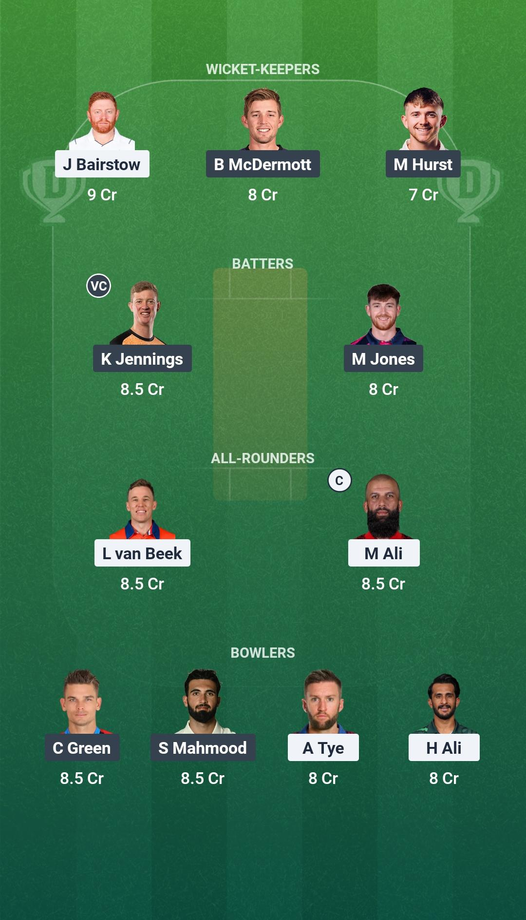 YOR vs LAN Match 41 Dream11 Team