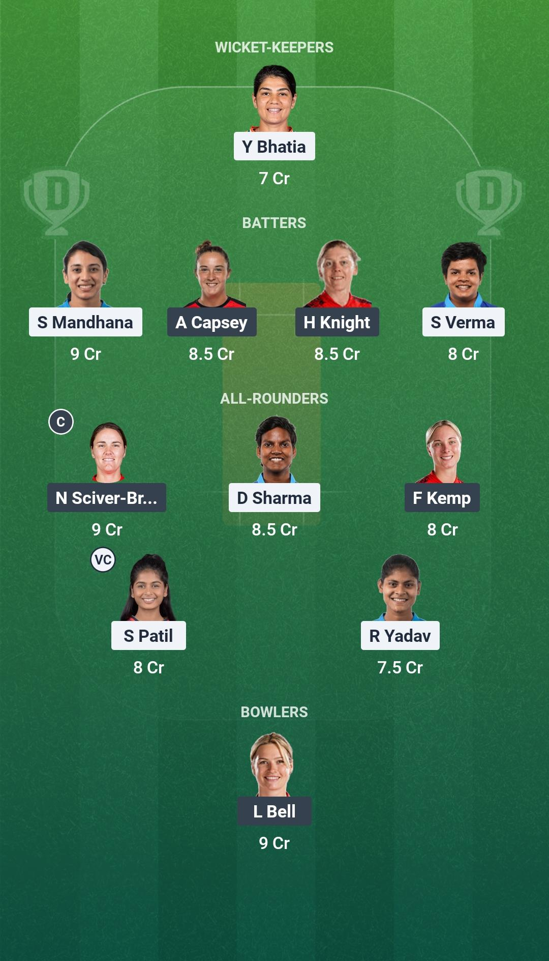 IND-W vs ENG-W Match 11 Dream11 Team
