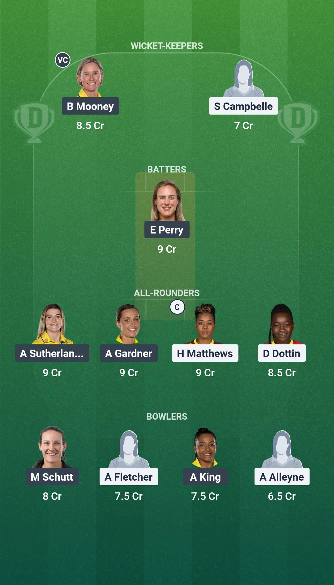 WI-W vs AUS-W Match 12 Dream11 Team