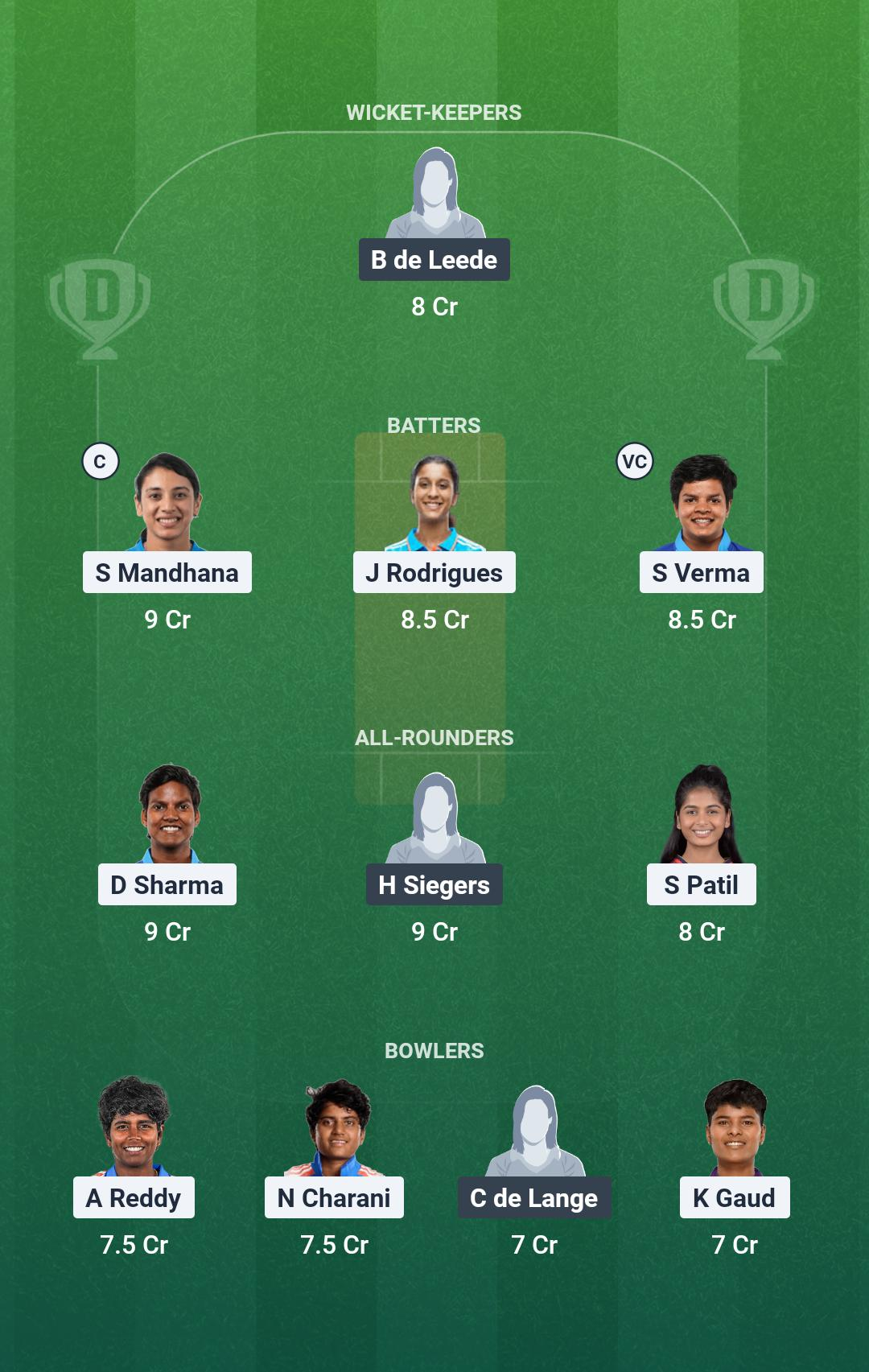 IND-W vs NED-W Match 10 Dream11 Team