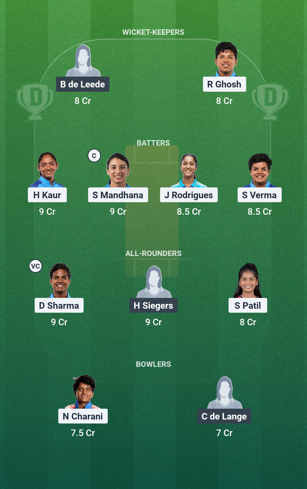 IND-W vs NED-W Match 10 Dream11 Team