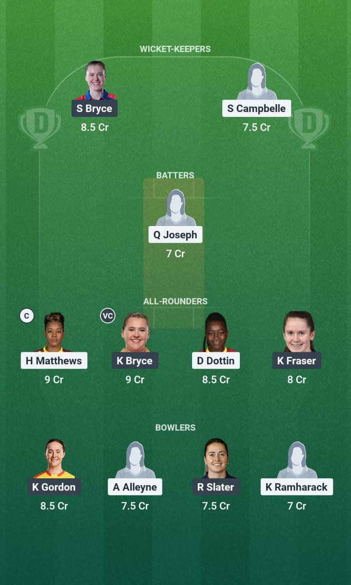 WI-W vs SCO-W Match 12 Dream11 Team