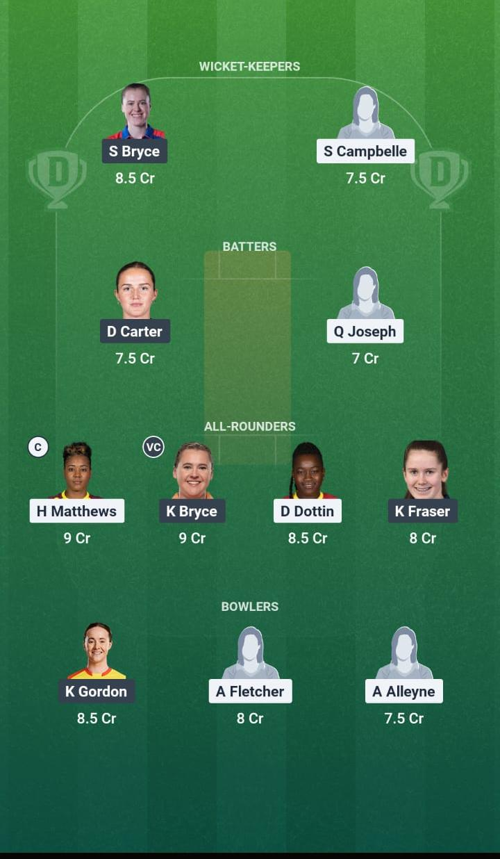 WI-W vs SCO-W Match 12 Dream11 Team
