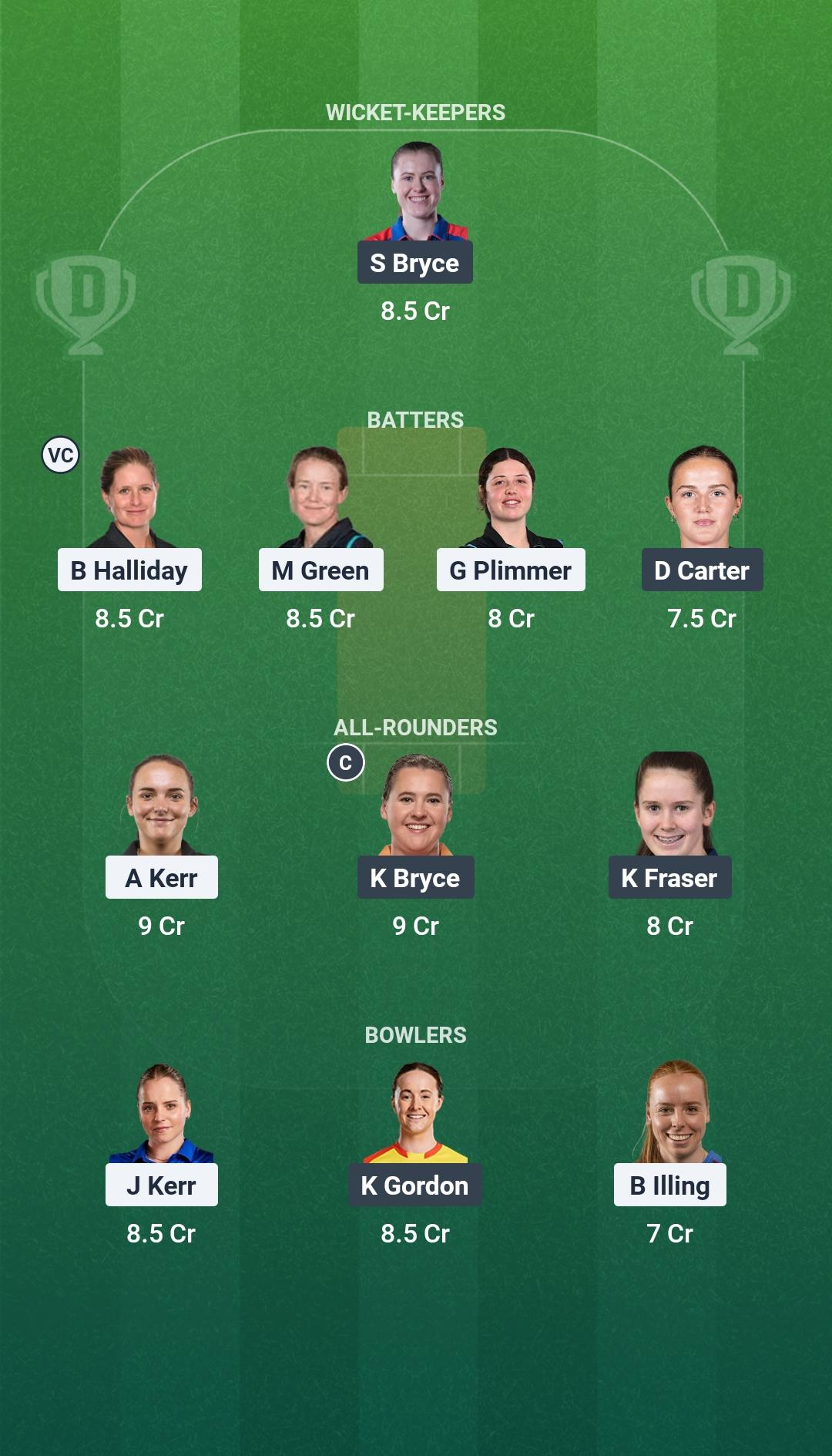 NZ-W vs SCO-W Match 19 Dream11 Team