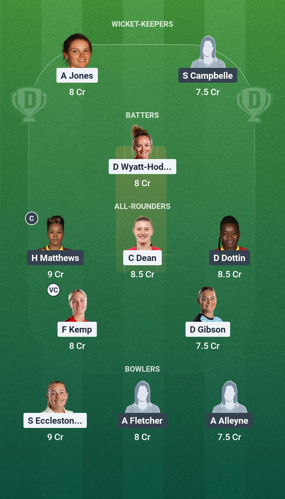 ENG-W vs WI-W Match 22 Dream11 Team