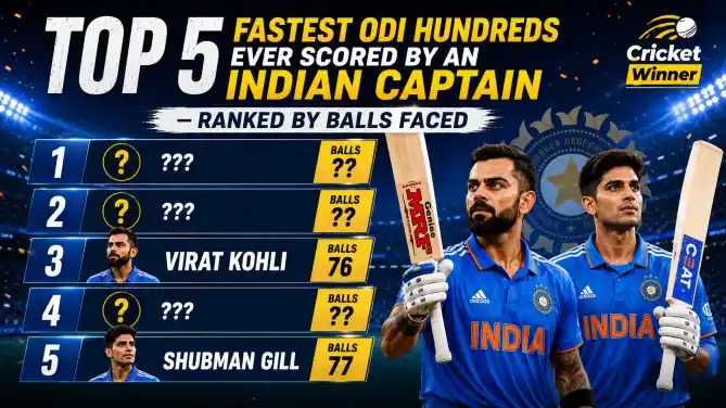 Ranked graphic of the fastest ODI centuries by Indian cricket captains, with Virat Kohli at No. 3 (76 balls) and Shubman Gill at No. 5 (77 balls); three entries hidden