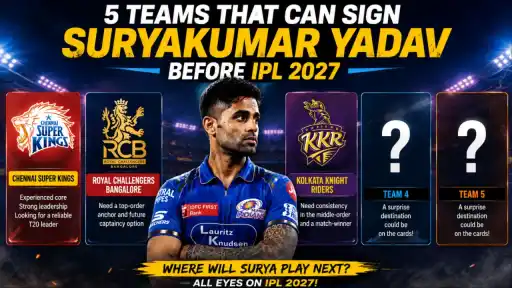 Suryakumar Yadav IPL 2027 mini auction — 5 teams interested in signing SKY after Mumbai Indians exit