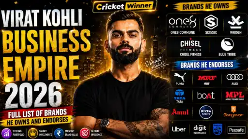 Virat Kohli business empire 2026 — brands he owns and endorses, including One8, WROGN, Puma, MRF and Audi