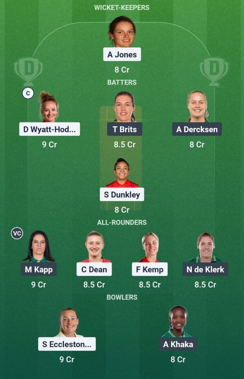 ENG-W vs SA-W 2nd Semi-Final Dream11 Team
