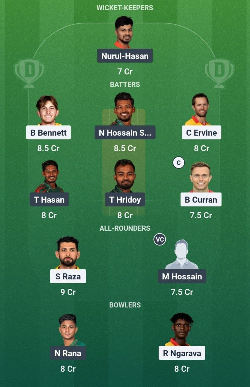 ZIM vs BAN 1st ODI Dream11 Team