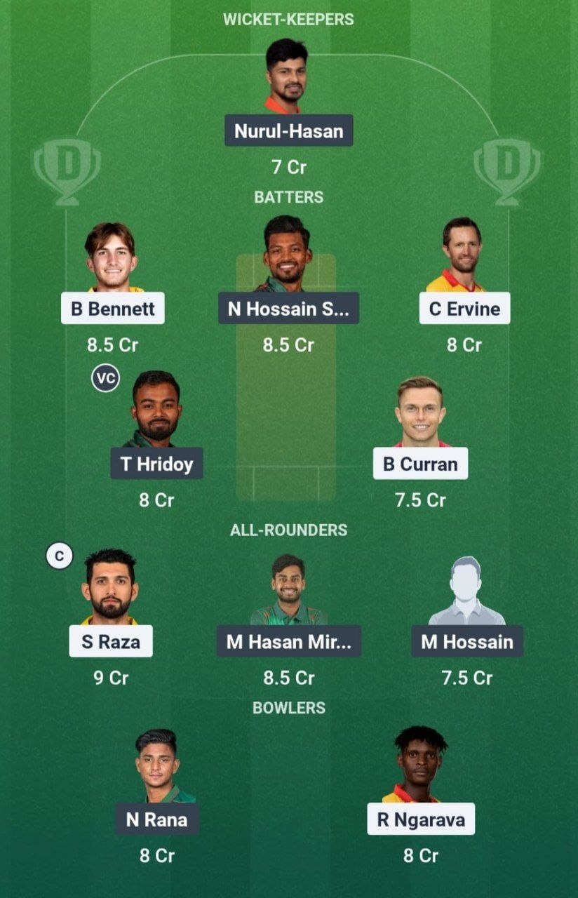 ZIM vs BAN 1st ODI Dream11 Team