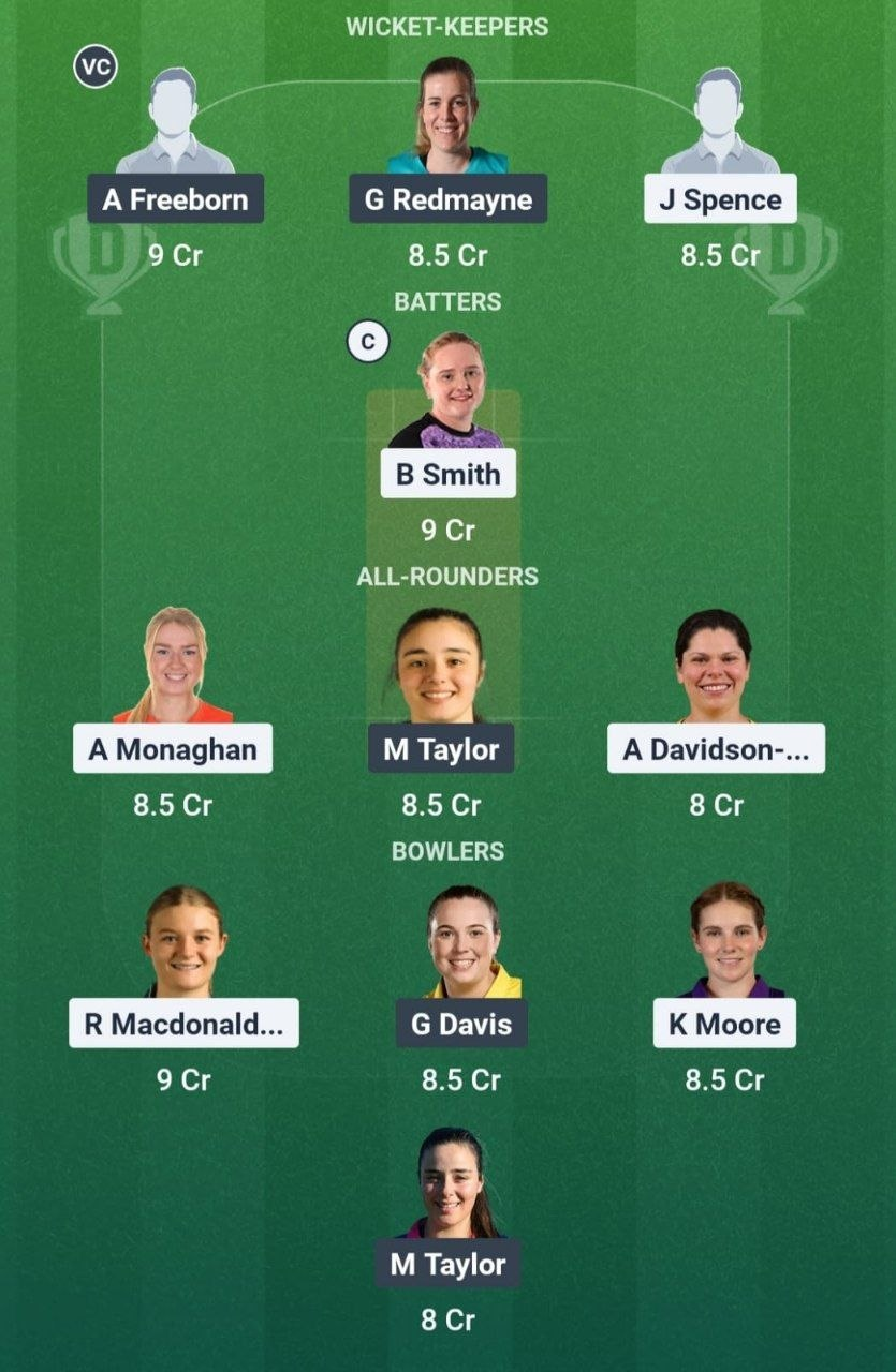 SU-W vs WA-W Match 45 Dream11 Team