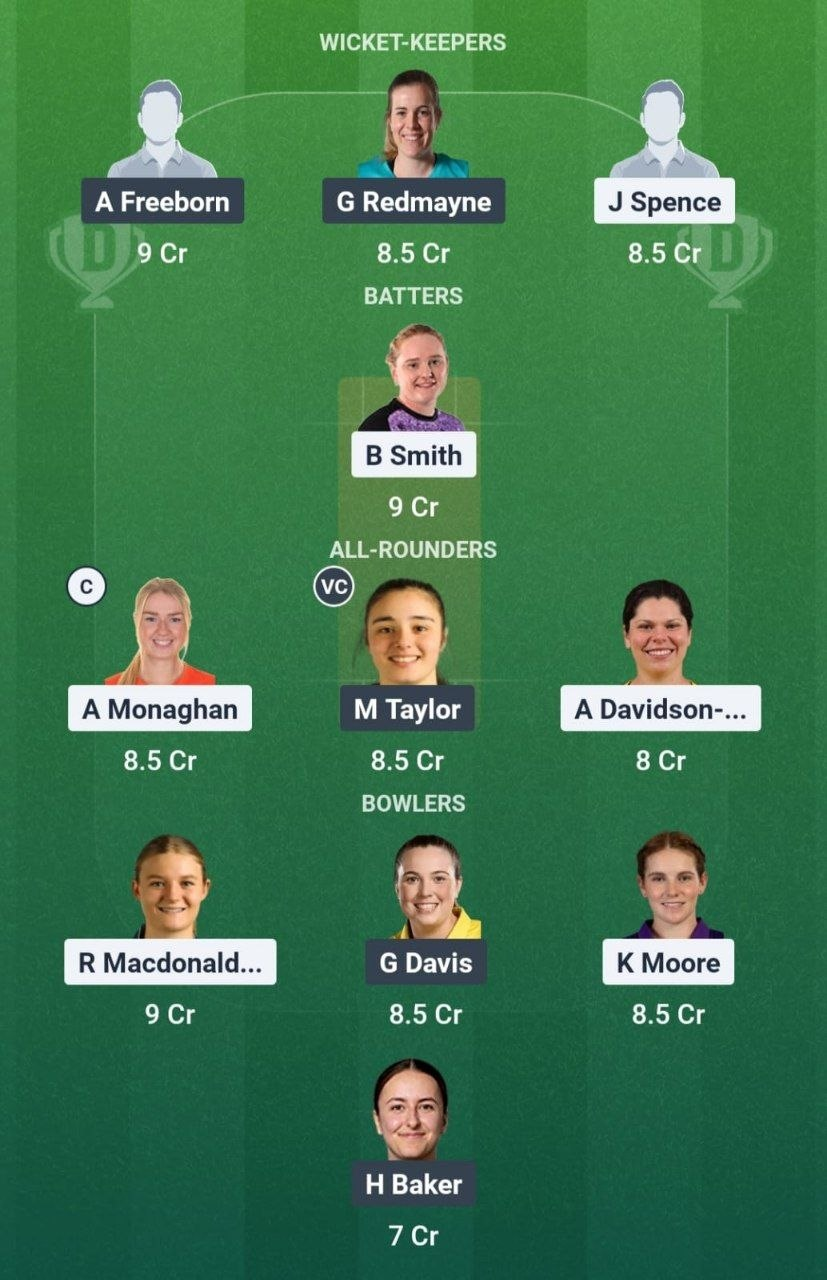 SU-W vs WA-W Match 45 Dream11 Team
