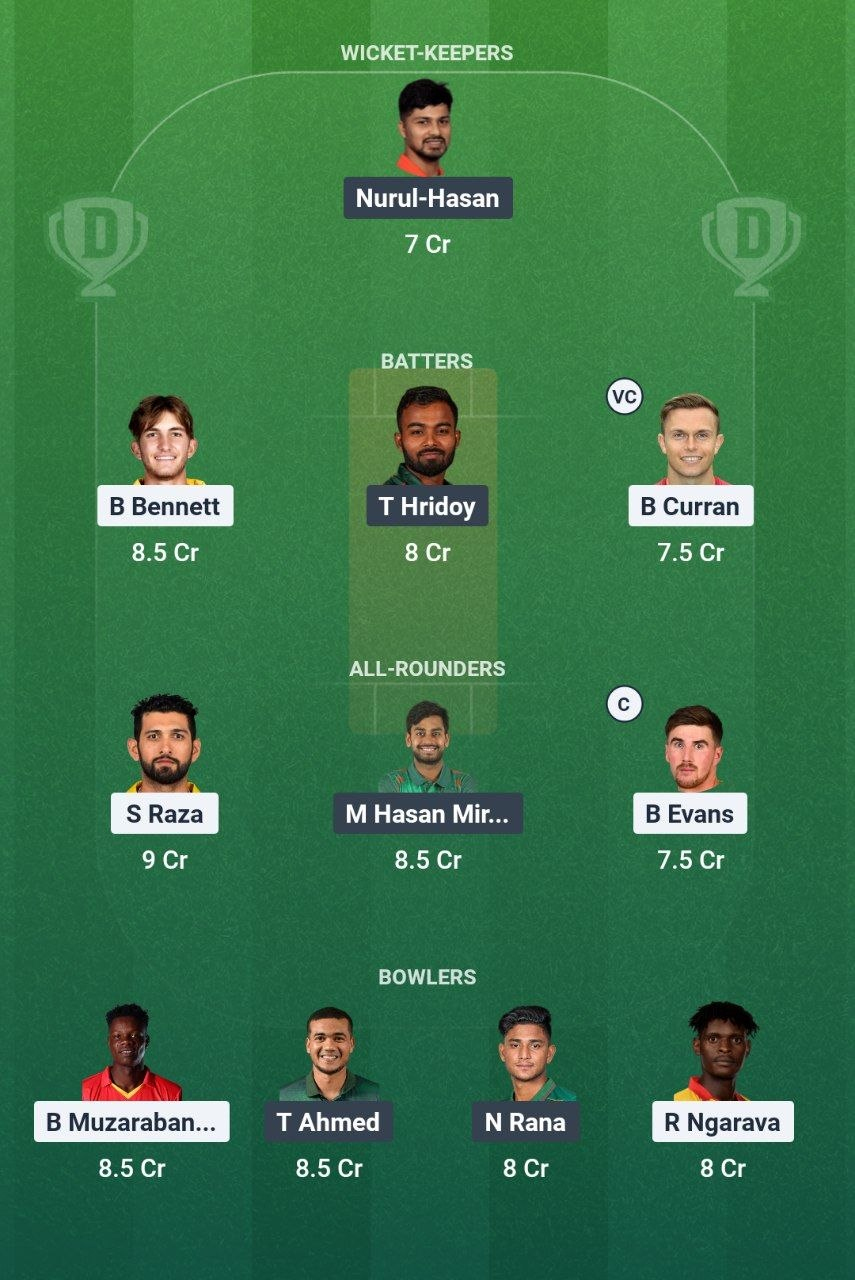 ZIM vs BAN 3rd ODI Dream11 Team