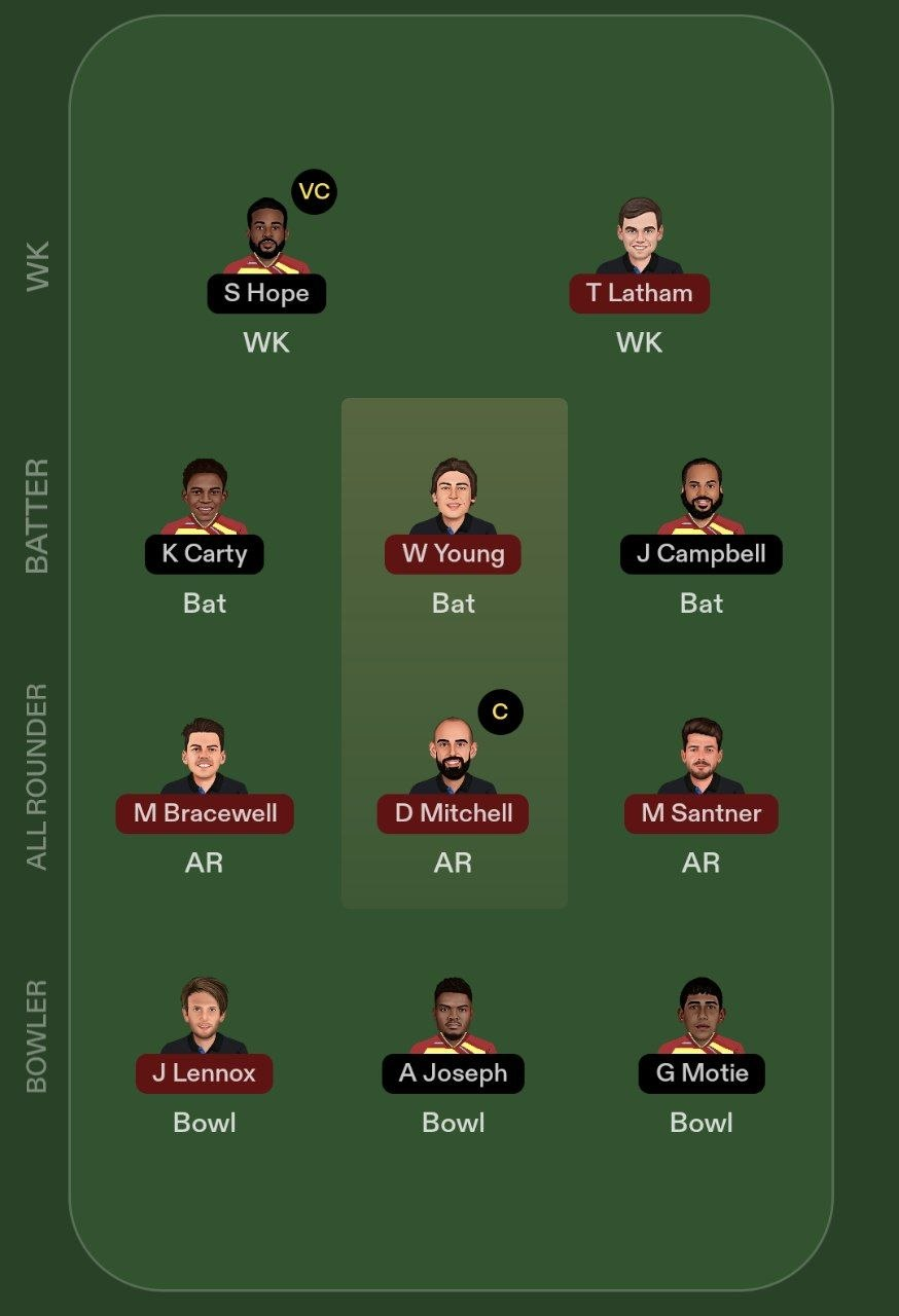 WI vs NZ 3rd ODI Fantasy Team
