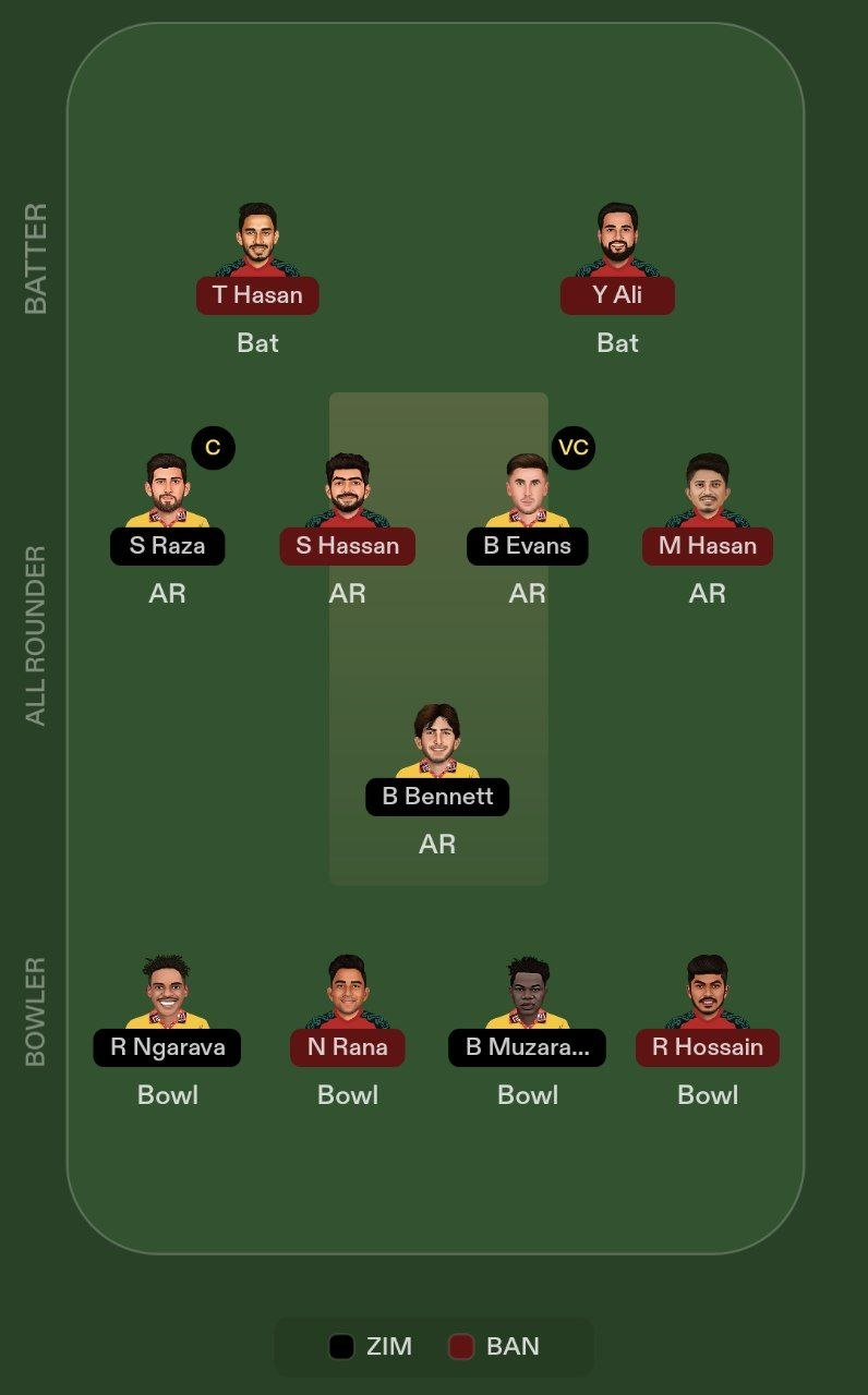 ZIM vs BAN 3rd T20I Dream11 Team