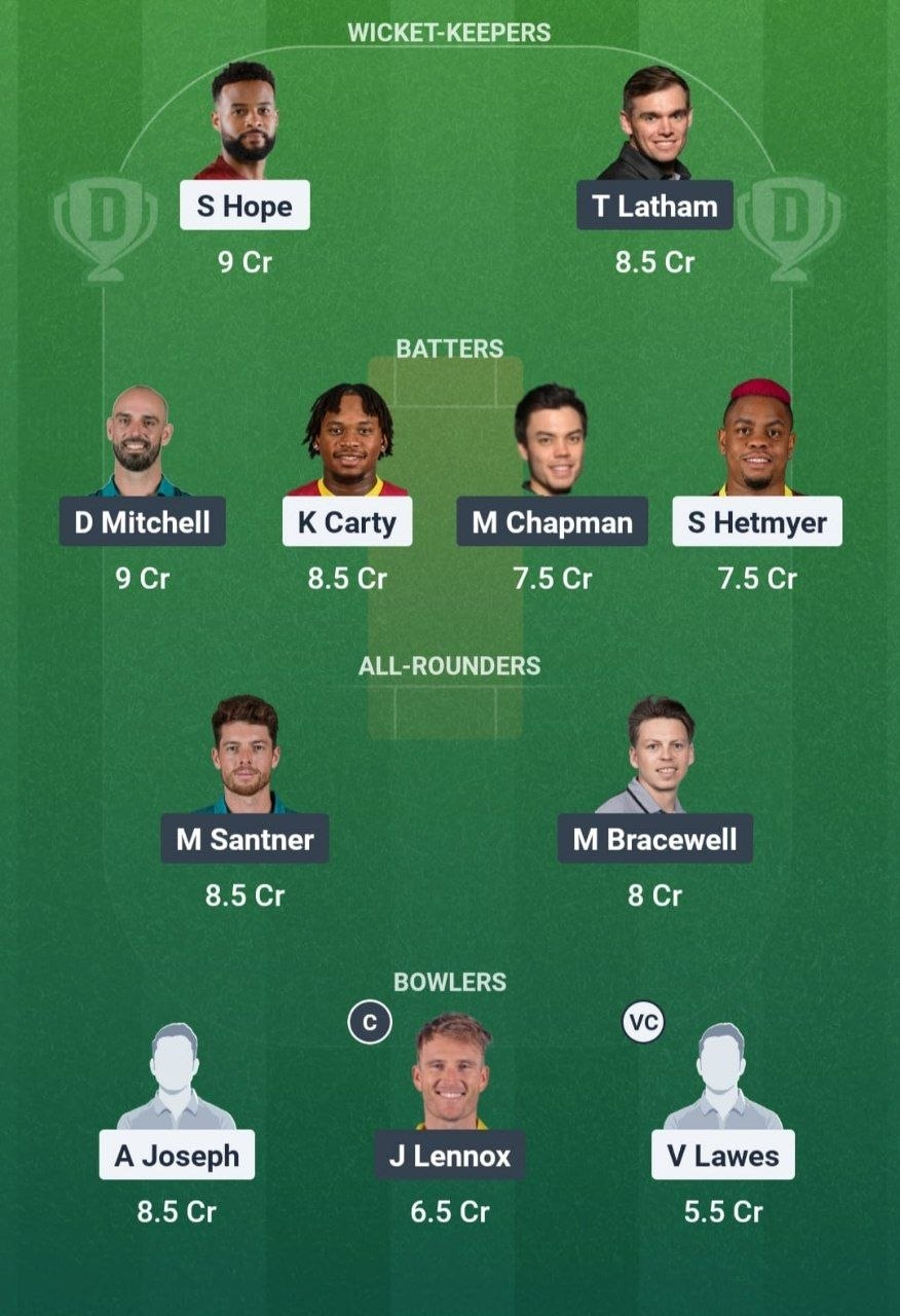 WI vs NZ 4th ODI Dream11 Team