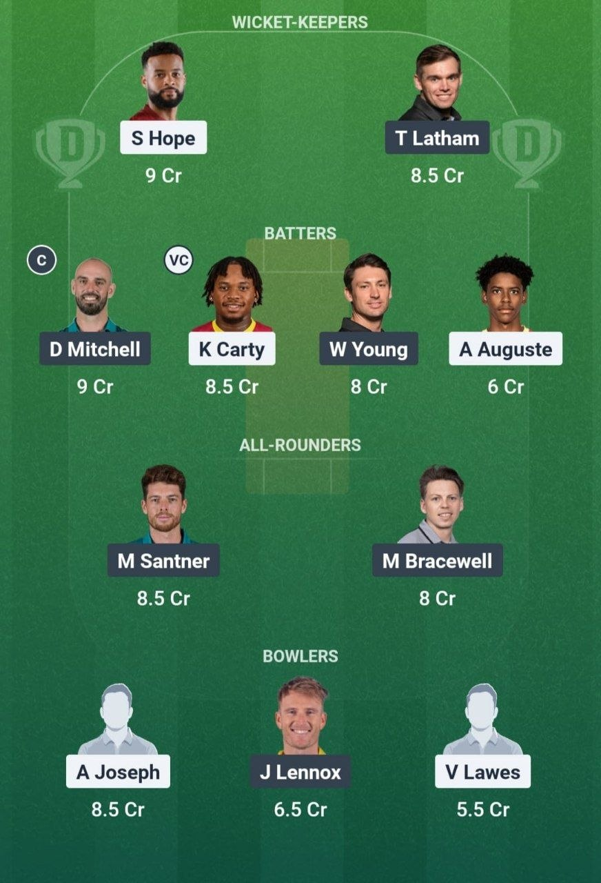 WI vs NZ 4th ODI Dream11 Team