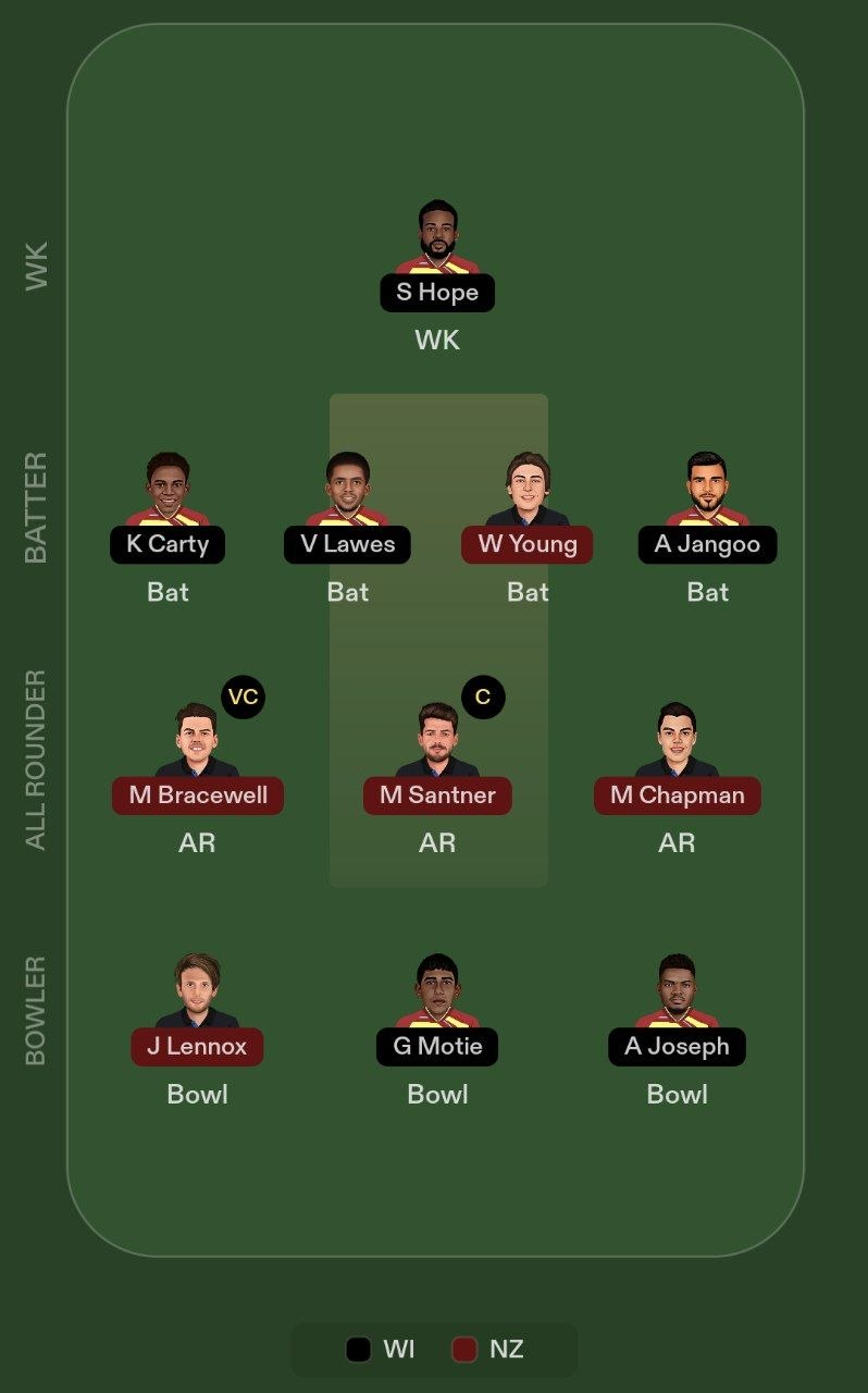 WI vs NZ 5th ODI Dream11 Team