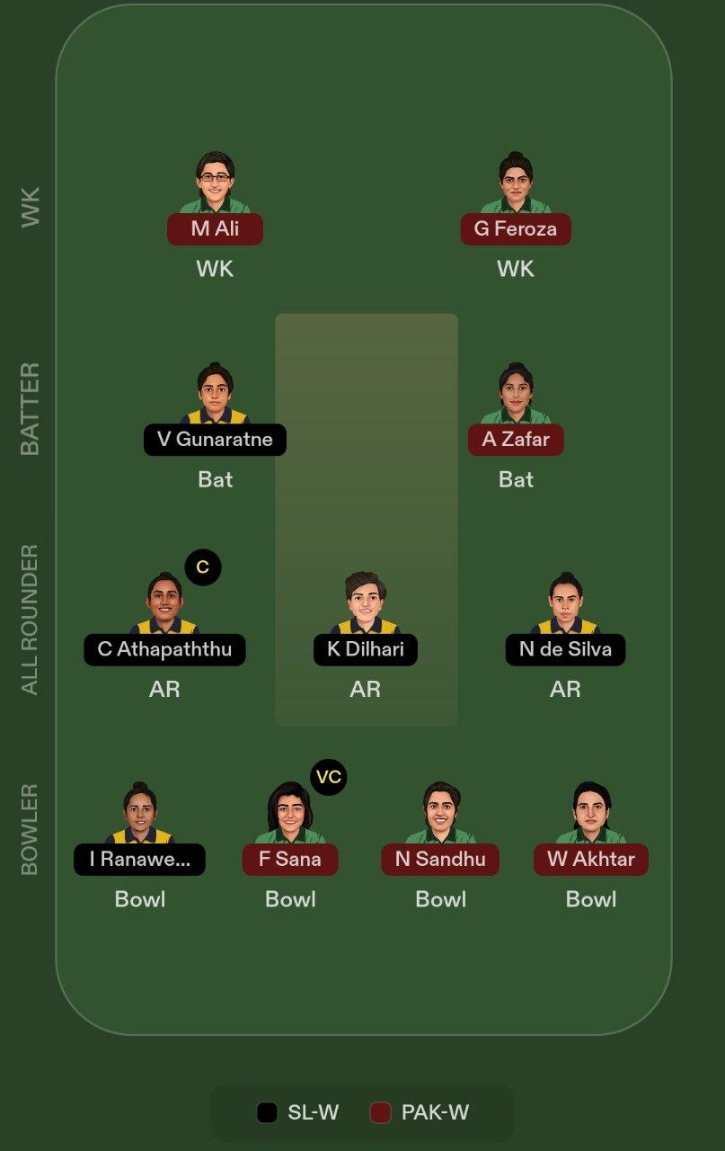 SL-W vs PAK-W Dream11 Team