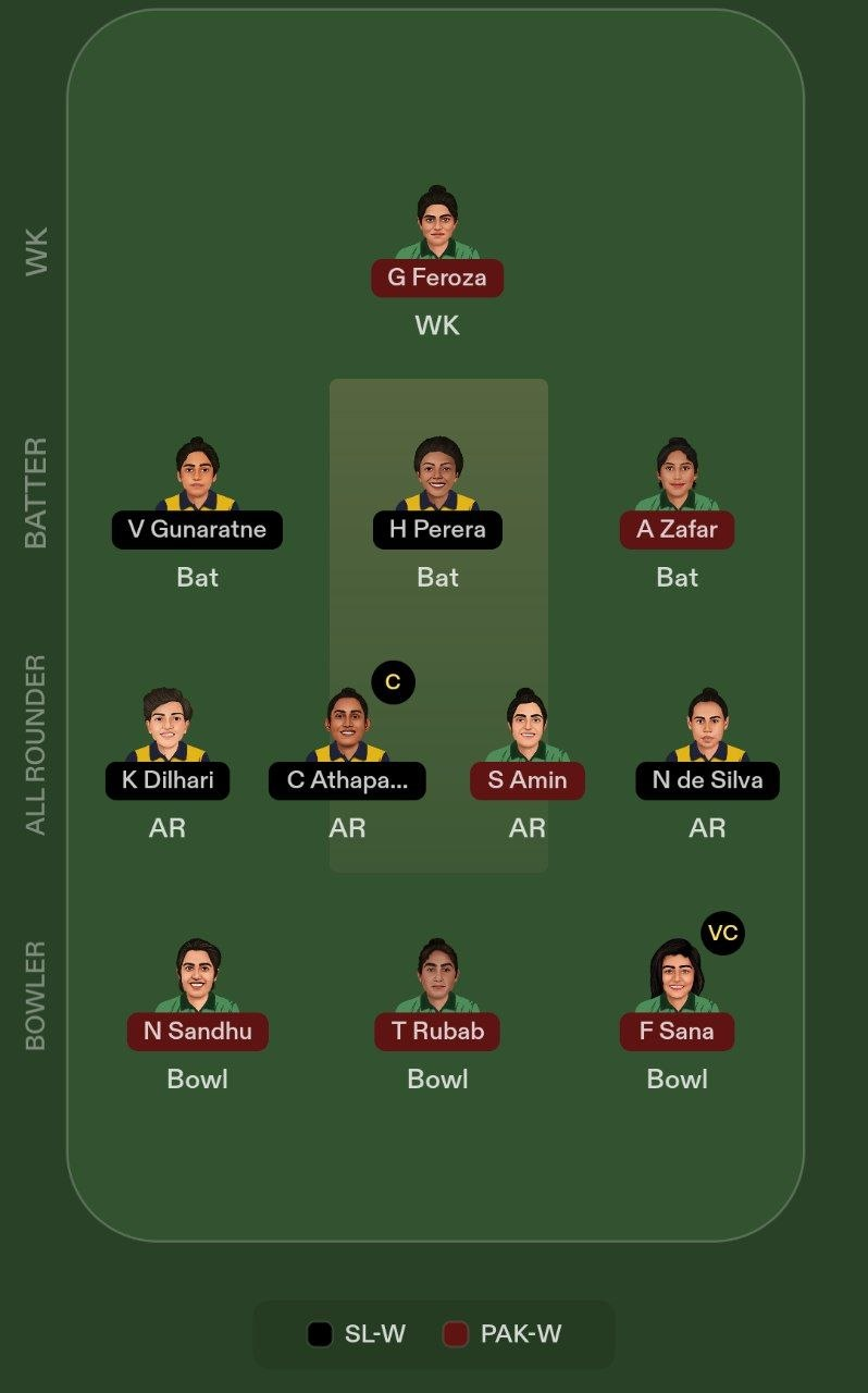 SL-W vs PAK-W 2nd ODI Dream11 Team