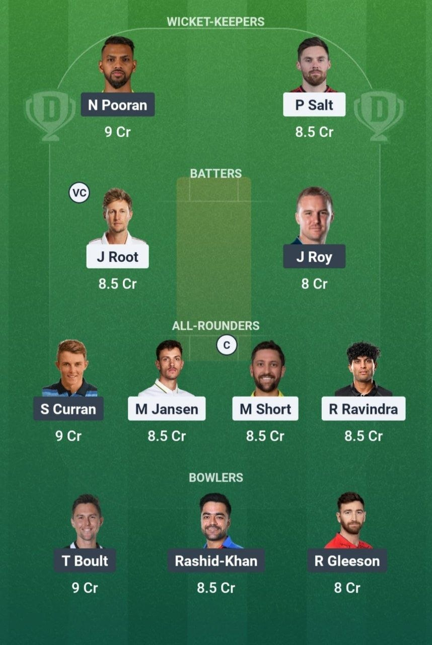 WEF vs ML Dream11 Team