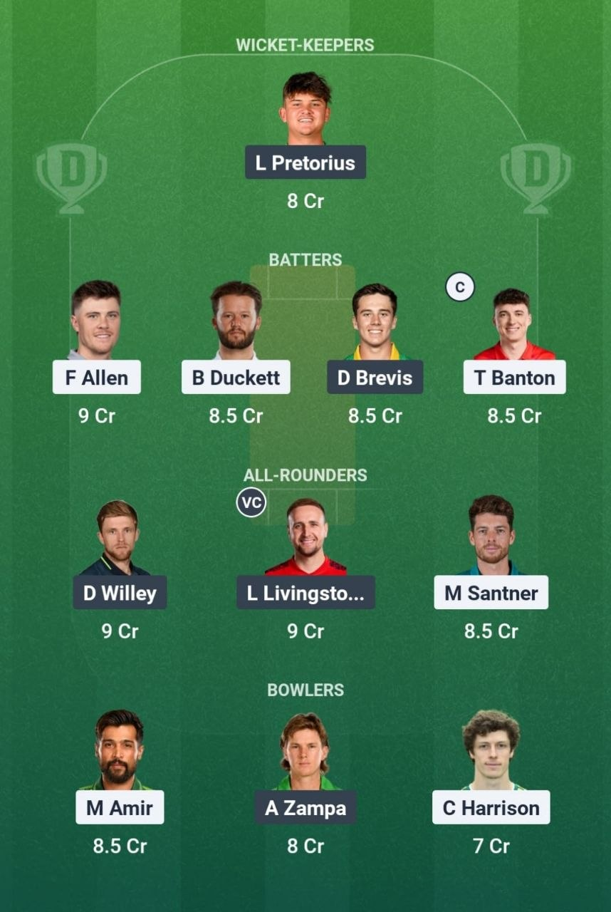 TRT vs LNS Dream11 Team