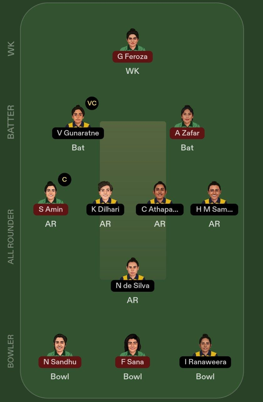 SL-W vs PAK-W 3rd ODI Dream11 Team