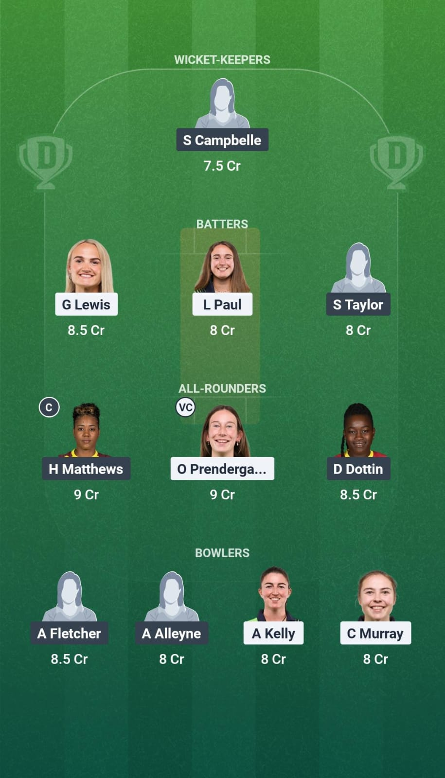 IRE-W vs WI-W 2nd ODI Dream11 Team