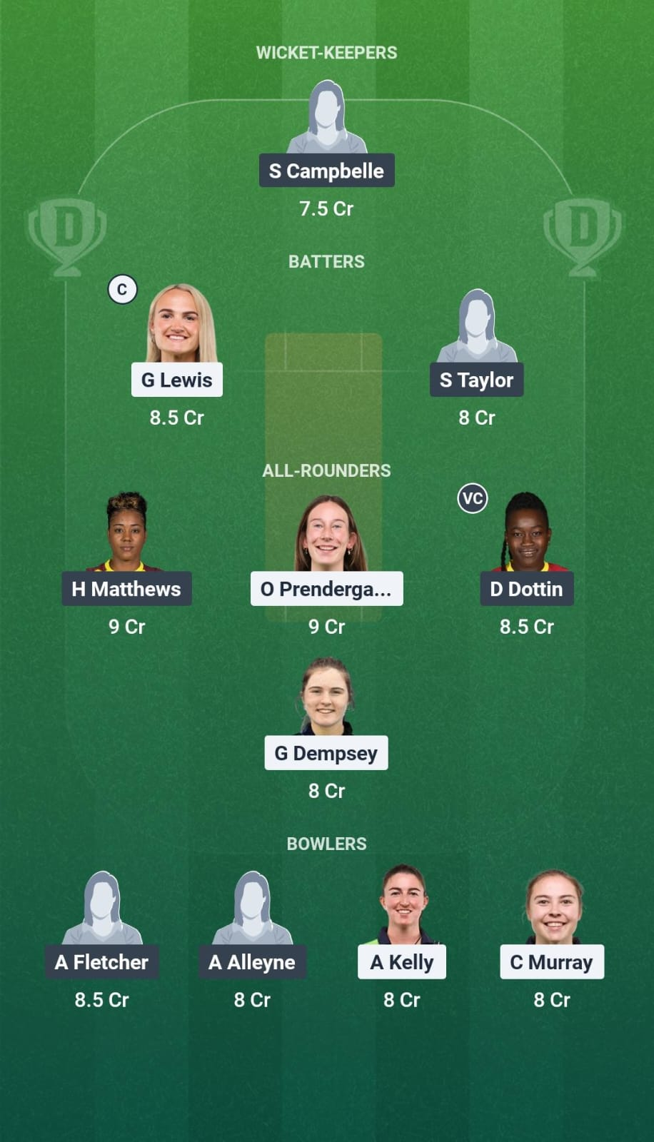 IRE-W vs WI-W 2nd ODI Dream11 Team