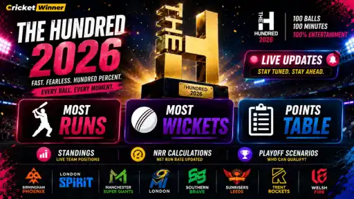 The Hundred 2026 live updates graphic showing most runs, most wickets, points table, standings, NRR calculations and playoff scenarios for all 8 teams
