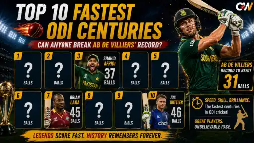 Top 10 fastest ODI centuries list, AB de Villiers record
