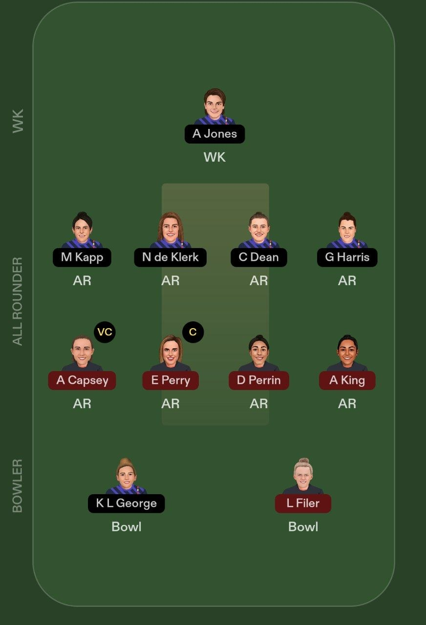 LNS-W vs BPH-W Dream11 Team