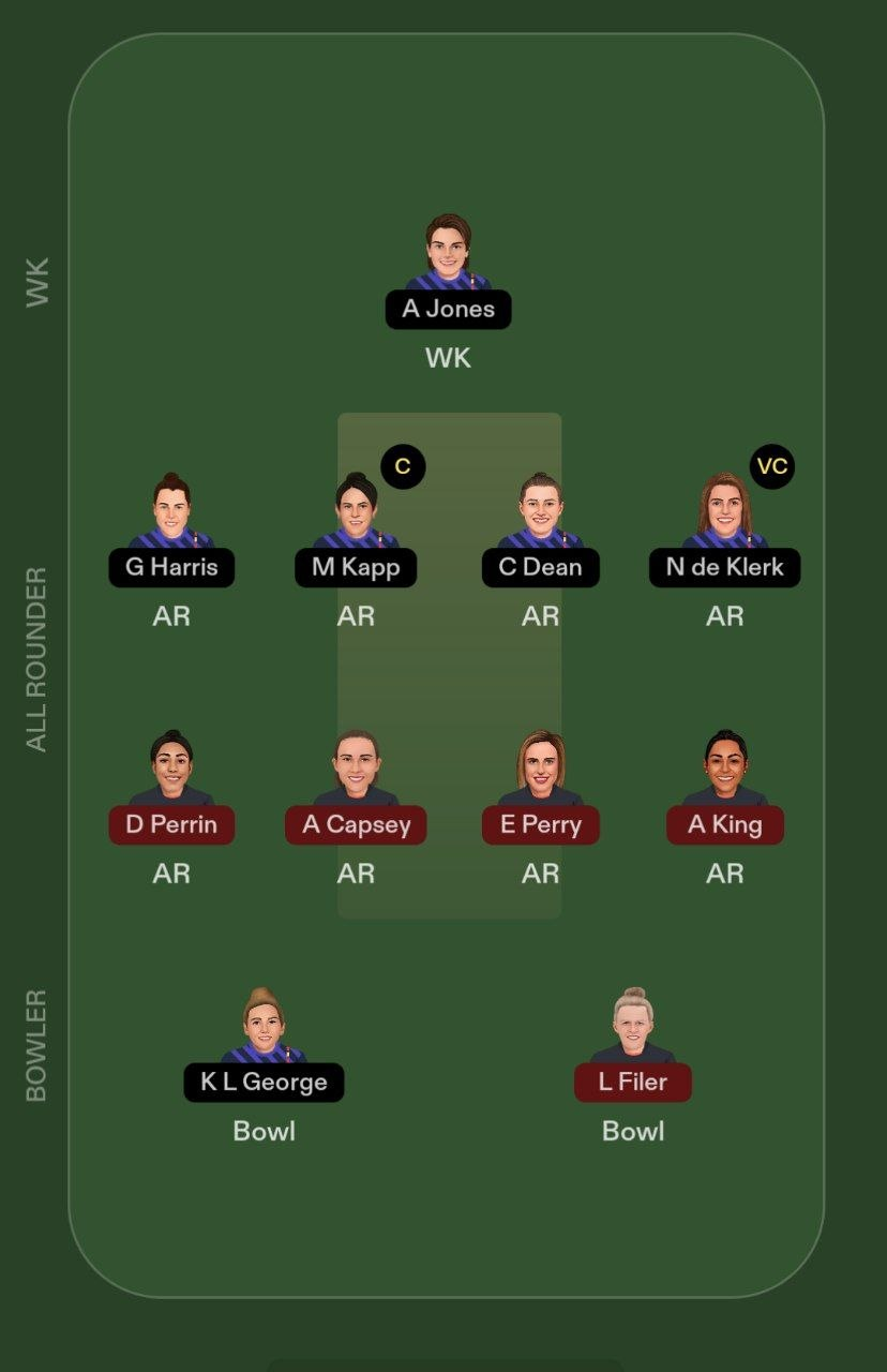 LNS-W vs BPH-W Dream11 Team