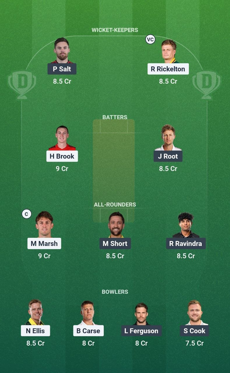 SUL vs WEF Match 27 Dream11 Team