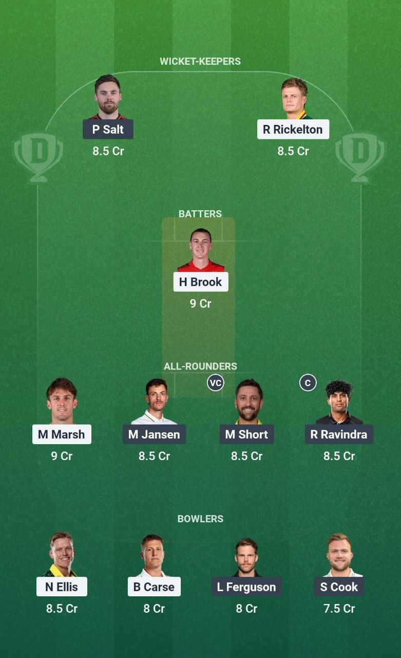 SUL vs WEF Match 27 Dream11 Team