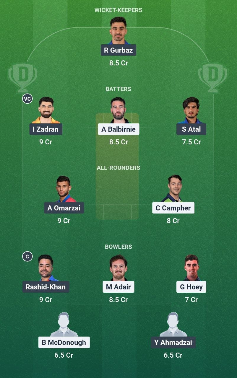 IRE vs AFG 5th ODI Dream11 Team