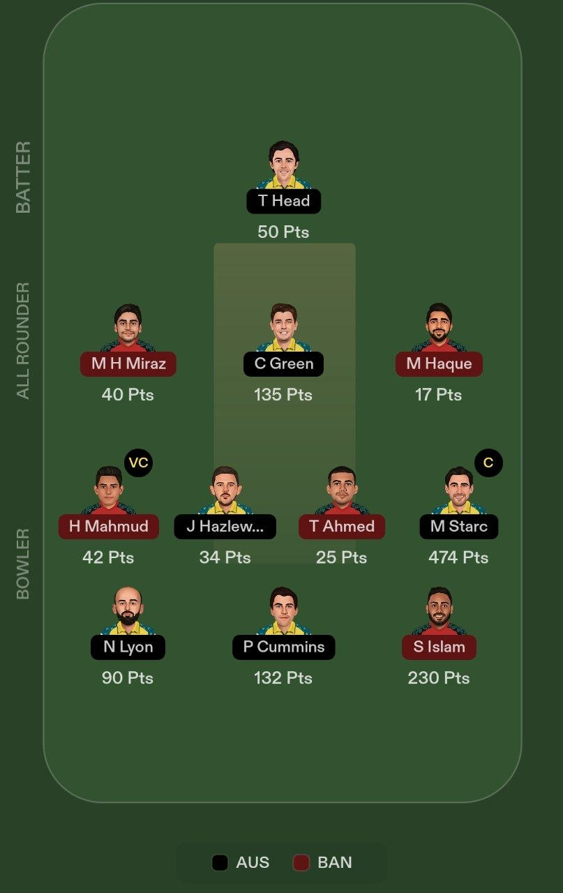 AUS vs BAN Dream11 Team