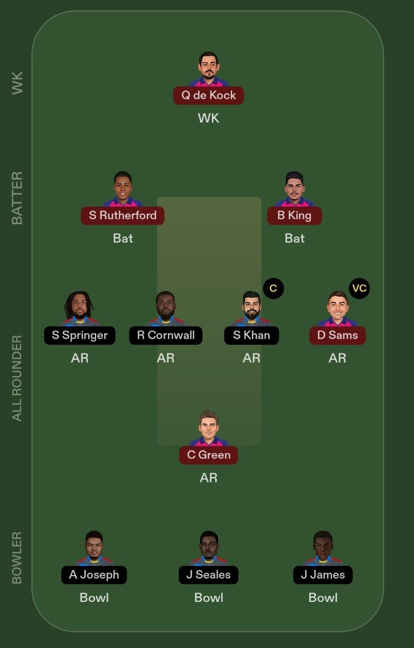 ABF vs BT Dream11 Team